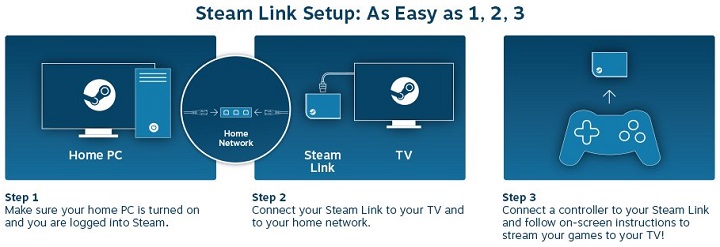 steam-link-as-easy-as-1_2_3